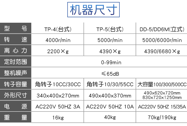 TP-5臺(tái)式膠水脫泡離心機(jī)(圖2) 脫泡詳情參數(shù).jpg